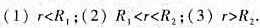 两个带有等量异号电荷的无限长同轴圆柱面，半径分别为R1和R2（R1＜R2)，单位长度两个带有等量异号