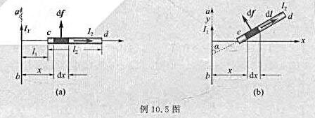 如例10.5图所示，在无限长载流直导线ab的一侧，放置一有限长载流直导线cd，它们分别通有电流I1和