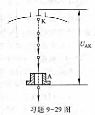 电子束焊接机中的电子枪如图所示，K为阴极，A为阳极，阴极发射的电子在阴极和阳极电场加速下聚集成一细束