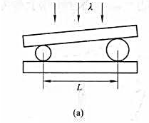如图（a)所示，两个直径有微小差别的彼此平行的滚柱之间的距离为L，夹在两块平面晶体的中间，形成如图(