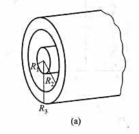 有一同轴电缆，其尺寸如图（a)所示，两导体中的电流均为I，但电流的流向相反，导体的磁性可不考虑，有一