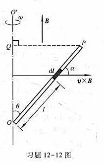 如图所示，长为L的导体棒OP处于均匀磁场中，并绕OO'轴以角速度ω旋转，棒与转轴间夹角恒为θ，磁感强