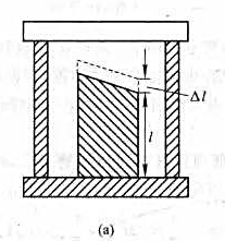 如图（a)所示的是干涉膨胀仪，已知样品的平均高度为3.0x10-2m，用λ=589.3nm的单色光垂