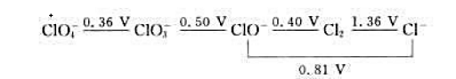 Cl元素在碱性溶液中的标准电极电势图如下： 哪些物质能发生歧化反应？Cl元素在碱性溶液中的标准电极电