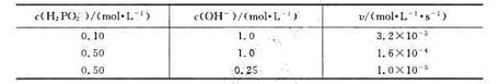 某温度时，反应的反应速率与反应物浓度的关系如下表所示： 该反应的速率方程是（)。A、 B、 C、某温