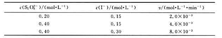 某温度下，反应的实验数据如下表所示： 则该反应的速率方程是（)。A、 B、 C、 D、某温度下，反应