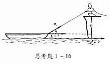 如本题图所示，一人站在河岸上（岸高h)，手握绳之一端，绳的另端系一小船。那人站着不动，以手收绳。如本