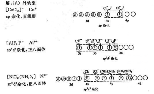 铜的外围电子排布图图片