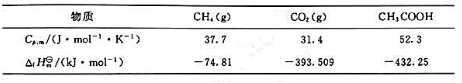 化学反应如下：CH3COOH（g)-CH4+CO2（g)，298.15K各物质的数据为求上述反应在1