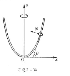 抛物线形弯管的表面光滑，可绕铅直轴以匀角速率转动。抛物线方程为y=ax2，a为常数。小环套于弯管上。