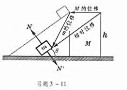 如本题图，质量为M的三角形木块静止地放在光滑的水平面上，木块的斜面与地面之间的夹角为θ。一质量为m的
