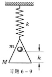 如本题图，在劲度系数为k的弹簧下悬挂一盘，一质量为m的重物自高度h处落到盘中作完全非弹性碰撞。已知盘