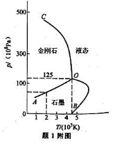 如附图所示是碳的相图，试根据该图回答下列问题：（1)说明曲线OA，OB，OC分别代表什么？（2)说明