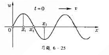 已知平面简谐波在t=0时刻的波形如本题图所示，波朝正x方向传播。（1)试分别画出t=T/4、T/2、
