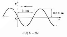 本题图为t=0时刻平面简谐波的波形，波朝负x方向传播，波速为v=330m/s。试写出波函数u（x，t