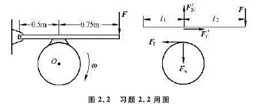 如图2.2所示，飞轮的质量为60kg.直径为0.50m，转速为1.0X103r·min-1。现用闸瓦