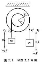 质量为m1和m2的两物体A、B分别悬挂在如图2.5所示的组合滑轮两端。设两轮的半径分别为R和r，两轮