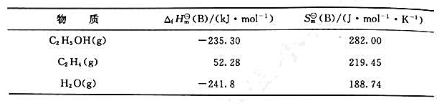 已知各物质在298.15 K时的热力学函数数据如下表:对下列反应:（1)25℃时的（298.15 K