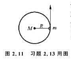 如图2.11所示，一质量为M，半径为R的均质圆盘.绕通过其中心且盘面垂直的水平轴以角速度w转动。若在