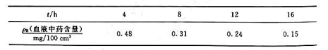 某抗菌索施于人体后在血液中的反应呈现为一级反应。如果人体中注射0.5g某抗菌素，然后在不同时间测其在