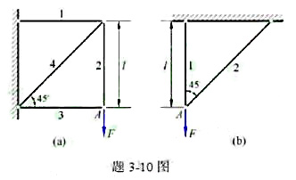 图示各桁架，各杆各截面的拉压刚度均为EA，试计算节点A的水平与铅锤位移。请帮忙给出正确答案和分析，谢