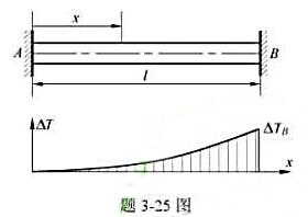 图示两端固定的等截面杆AB，杆长为l，在非均匀加热的条件下，距A端x处的温度增量为△T=TBx2/l