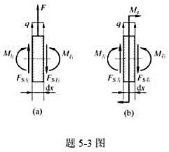 试证明，在集中力F作用处（图a)。梁微段的内力满足下列关系：，而在矩为的集中力偶作用处（图b)，则恒