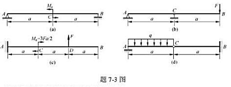 图示各梁，弯曲刚度EI均为常数。试根据梁的弯矩图与约束条件画出挠曲轴的大致形状。请帮忙给出正确答案和