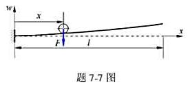 在图示悬臂梁上，载荷F可沿梁轴移动。如欲使载荷在移动时始终保持相同的高度，则此梁应预弯成何种形状，设