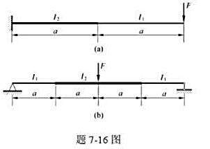 试用叠加法计算图示各阶梯形梁的最大挠度。设惯性矩I2=2I1。