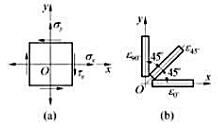 构件表层一点处的应力如图a所示，为了测量应力，在该点沿0°，45°与90°粘贴三个应变片，并测得相应