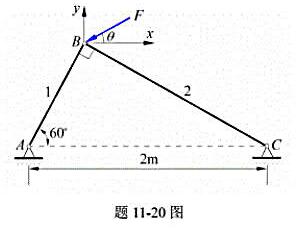 图示桁架，承受变向载荷F作用，方位角θ的变化范围为0°≤θ≤90°。已知杆1与杆2的直径分别为d1=