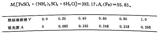 称取0.3511g FeSO4·（NH4)2SO4·6H2O溶于水，加入1：4的H2SO420cm卐