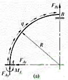图a所示圆弧形小曲率杆，轴线半径为R，承受集度为q的均布剪切载荷作用。设弯曲刚度EI为常数，试计算截