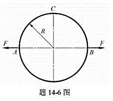 图示小曲率圆环，承受载荷F作用。设弯曲刚度EI为常数，试求截面A与C的弯矩以及截面A与B的相对线位移
