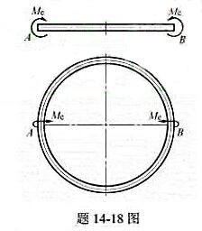 图示圆截面小曲率圆环，承受矩为Mc的力偶作用。已知圆环的平均半径为R，横截面的直径为d，弹性模量为E