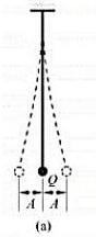图a所示等截面直杆，杆长为l，抗弯截面系数与弯曲刚度分别为W与EI。杆的下端安装一重量为P设备，当其