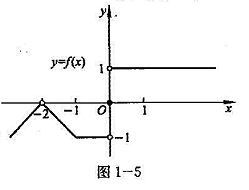 对图1-5所示的函数f（x),求下列极限,如极限不存在,说明理由，对图1-5所示的函数f(x),求下