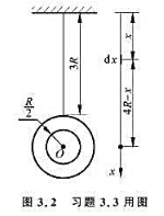 如图3.2所示，一环形薄片由细绳悬吊着，环的外半径为R，内半径为R/2，并有电量Q均匀分布在环面上;