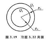 两个同心球面半径分别为R1和R2，各自带有电荷Q1和Q2，如图3.19所示 （1)由电势两个同心球面