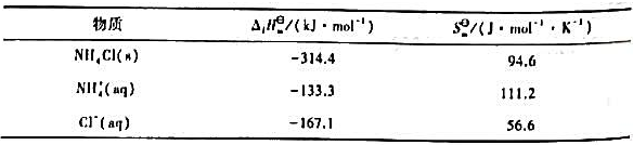 根据下列热力学数据：（1)计算氣化铵溶解过程的热效应;（2)进一步解释氨化铵易溶于水的原因。根据下列