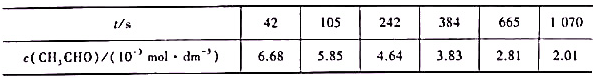某温度下乙醛的分解反应为根据下列实验数据：（1)分别求算42－242s和242－665s时间间隔的平