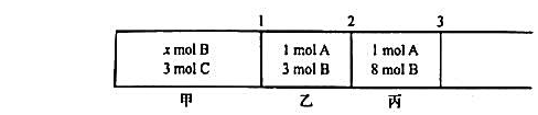 如图所示，无摩擦、无质量、无体积的活塞1，2，3将反应器隔成甲、乙、丙3部分，分别进行反应起始时物质