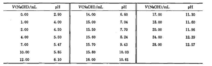 以0.1052mol·L-1NaOH标准溶液电势测定25.00mLHCl溶液,用玻璃电极和SCE电极