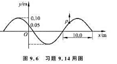 图9.6为一简谐波在t=0时刻的波线曲线，设此简谐波的频率为250Hz，图中质点p正向上运动，求： 