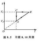 图8.5所示为某理想气体的一个循环过程。该气体的Cp·m=2.5R，Cv·m=1.5R，Vc=2VA