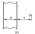 如图5.8（a)所示，一宽为b的薄金属板，其电流为I且在宽度上均匀流过。求在薄板的平面上距板的一边如