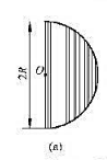 如图5.9（a)所示.半径为R的木球上绕有密集的细导线.线圈平面彼此平行，且以单层线圈覆盖住半个如图