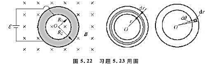 如图5.22所示，电阻率为ρ的金属圆环，其内、外半径分别为R1和R2厚度为d，圆环放入匀强磁场中，B