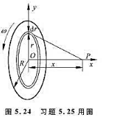 如图5.24所示，半径为R的圆片均匀带电，电荷密度为σ，令该圆片以角速度w绕通过其中心且垂直于圆平面